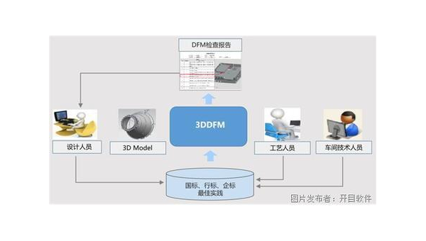 鹤壁企业数字化转型的关键：软件定制开发的优势与实践