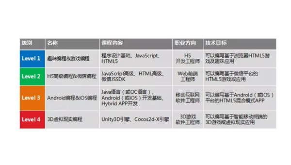 鹤壁掌握安卓软件开发专业：从编程基础到职业发展