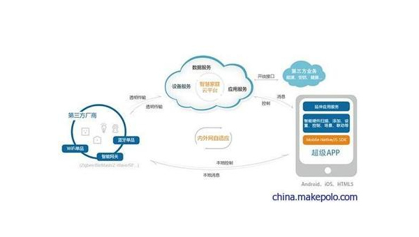 鹤壁如何通过企业app软件定制开发提升竞争力和效率