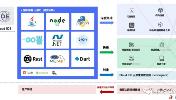 鹤壁如何选择软件制作开发公司以实现数字化转型